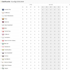 Resultados Euroliga, jornada 7: horarios, TV, partidos y clasificación