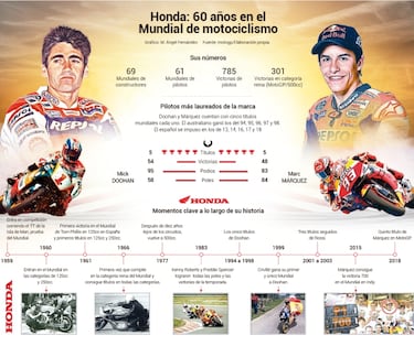Honda celebró en Assen su 60 aniversario en el Mundial