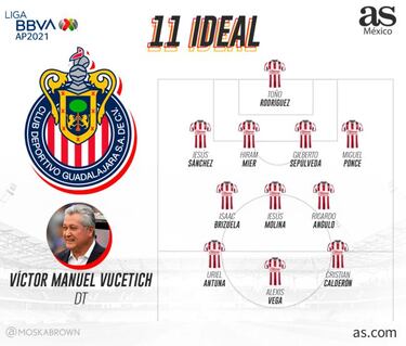 Chivas: Calendario, fichajes, alineación y previa del Apertura 2021
