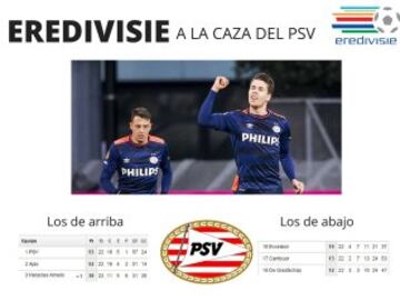 Eredivisie