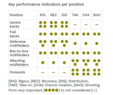 Un estudio elige David Silva el mejor mediapunta del mundo