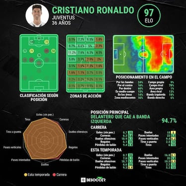 Pirlo y Cristiano están sentenciados