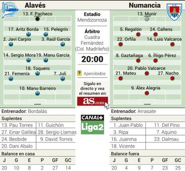 El Alavés, de Primera si gana
