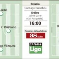 Las Palmas con Quique Setién y el Madrid sin Keylor Navas