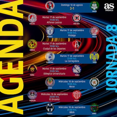 Liga MX: Partidos, fechas y horarios de la Jornada 8 del Apertura 2024