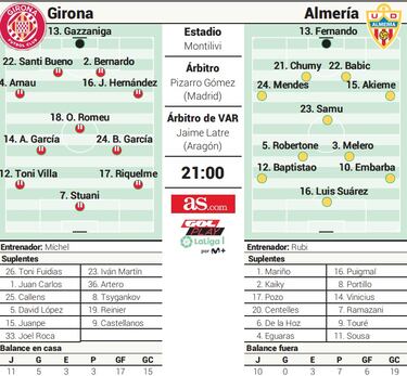 Buscando la vía de escape