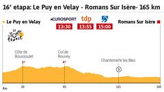 La etapa del día: dureza al principio, llano al final