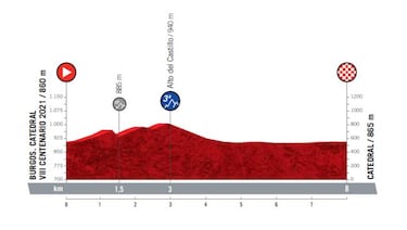 Vuelta a Espa?a 2021: etapas, perfiles y recorrido