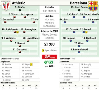 Terapia en La Catedral
