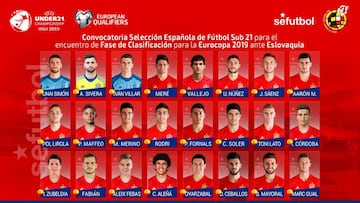 Sidelined Jesús Vallejo called up for duty with Spain's Under-21s