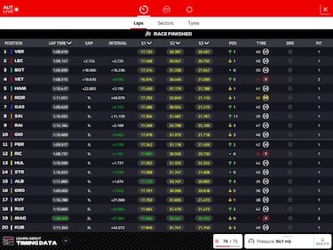 Verstappen cambia la historia en un duelo memorable con Leclerc