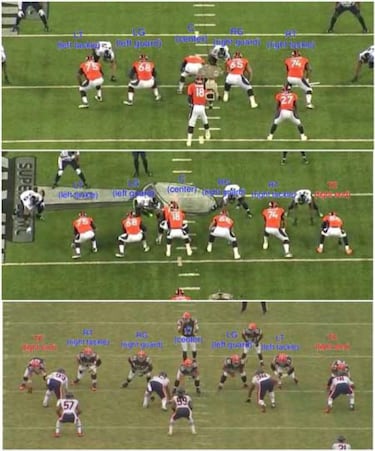 LECCIONES DE FOOTBALL: fundamentos de la línea ofensiva y protección de pase