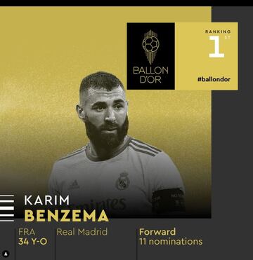 Karim Benzema, delantero francés de 34 años que juega en el Real Madrid.