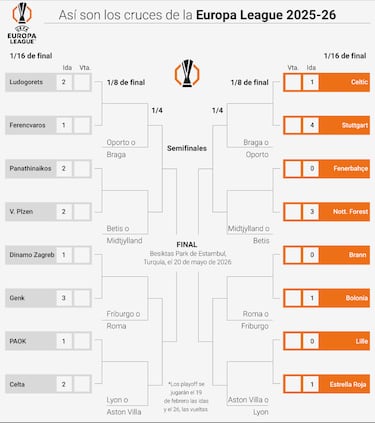Así van los playoffs de la Europa League 
