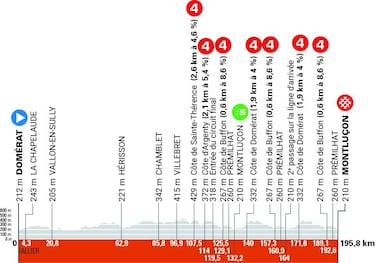 Dauphiné 2025: recorrido, etapas, equipos y favoritos del Critérium