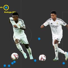 El dato que explica el desierto del Madrid por la derecha: hay una foto que impacta