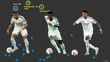 El dato que explica el desierto del Madrid por la derecha: hay una foto que impacta