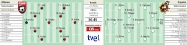 España busca esta tarde tener más gol en un cuento de hadas