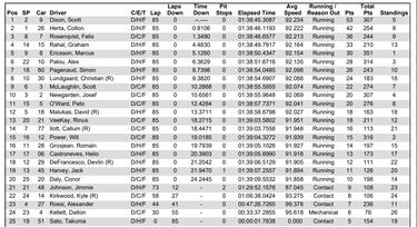 Palou es indestructible