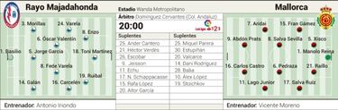 Un estadio de Champions para debutar como local en Segunda
