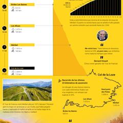 El Col de la Loze: el tobogán que puede incendiar el Tour