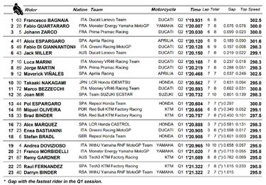 Pole de Bagnaia en Alemania