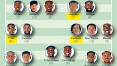 Los 25 de Xabi Alonso