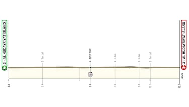 UAE Tour 2026: Recorrido, perfiles, cómo ver en TV y favoritos de la prueba