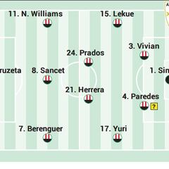 Alineación posible del Athletic contra el Sevilla en LaLiga EA Sports