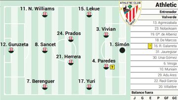 Campito del Athletic ante el Sevilla