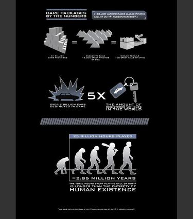 100 millones de jugadores de Call of Duty