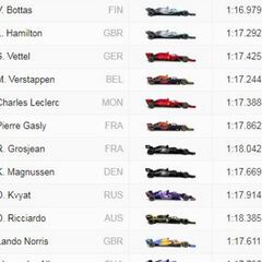 Resultados F1: parrilla de salida del GP de España en Montmeló