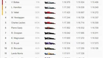 Resultados F1: parrilla de salida del GP de España en Montmeló