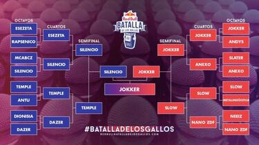 Batalla de los Gallos 2019 ya tiene sus primeros finalistas