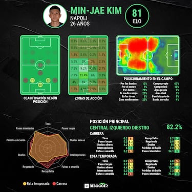 El ataque de Colombia se enfrenta al “mejor central del mundo”