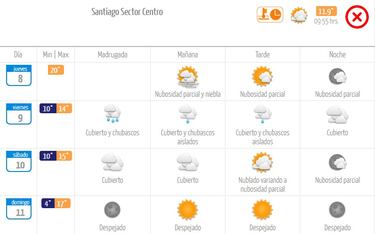 Lluvia en Santiago: el pronóstico definitivo de Alejandro Sepúlveda y la intensidad de las precipitaciones en la capital