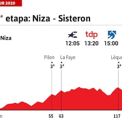 Tour de Francia 2020 hoy, etapa 3: perfil y recorrido
