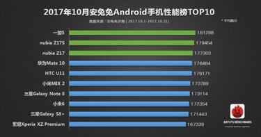 Top 10 Android en Octubre