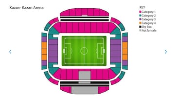 Los precios de los tickets para el Mundial de Rusia 2018.