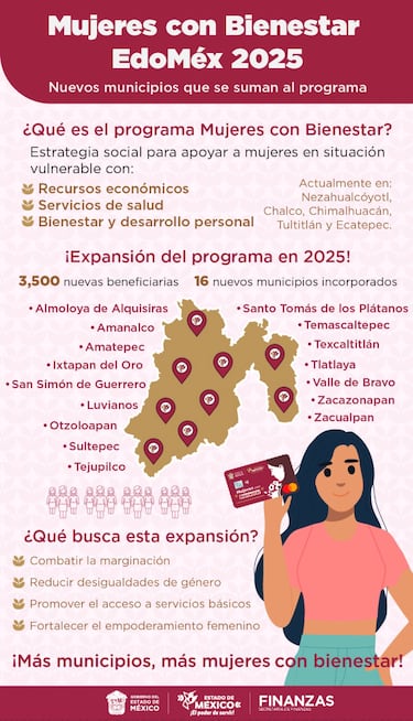 Abrieron el registro para las mujeres de 18 a 64 años: esta es la ayuda que recibirán, el monto y los requisitos