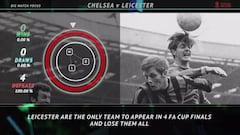 Chelsea vs Leicester City: 2021 FA Cup final in numbers
