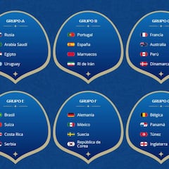 FIFA: Grupo de Colombia sería de los de menos nivel en Rusia