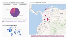 Curva del coronavirus en Colombia, hoy 2 de agosto: ¿Cuántos casos y muertes hay?