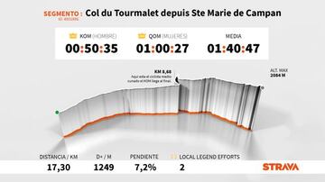 Perfil y altimetría de la subida al Col du Tourmalet, que se ascenderá en la decimoctava etapa del Tour de Francia 2021.