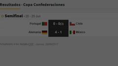 México jugará por el tercer lugar contra Portugal sin Cristiano