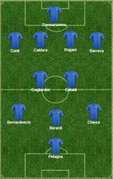 Euro Sub-21: análisis selección a selección (Italia)