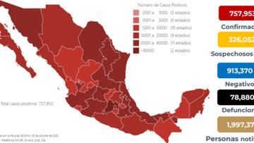 Mapa, muertes y casos de coronavirus en México por estado hoy 4 de octubre