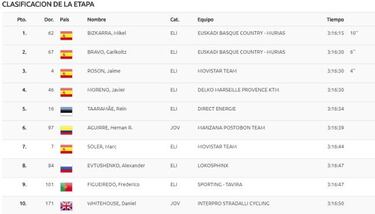 Bizkarra se exhibe en Cerler y Rosón se lleva la general