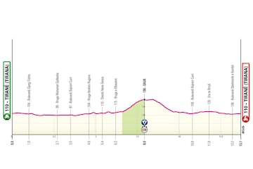 Giro de Italia 2025: perfil de la etapa 2.