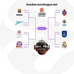 La Euroliga te reta en su bracket por el título